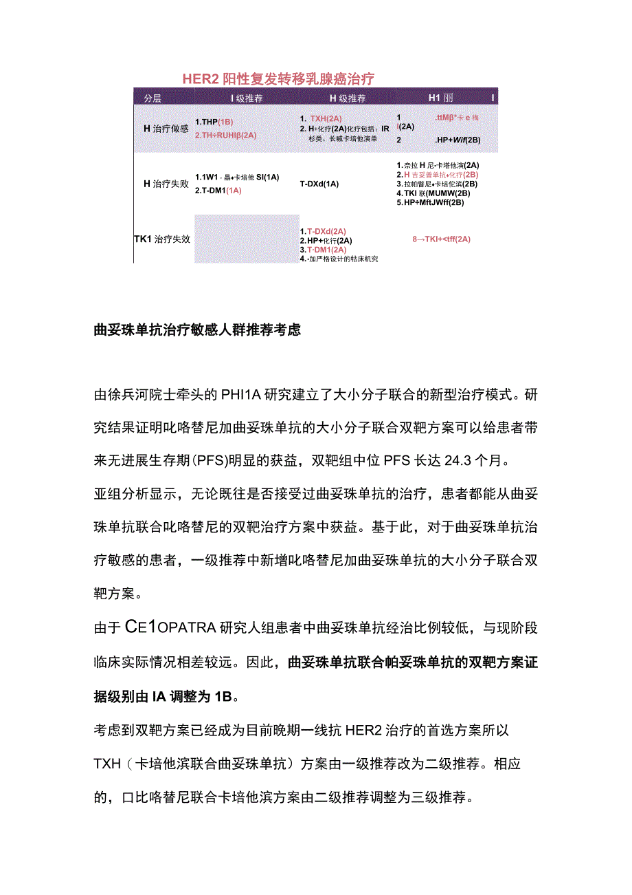 最新：HER2 阳性晚期乳腺癌更新要点解读.docx_第2页