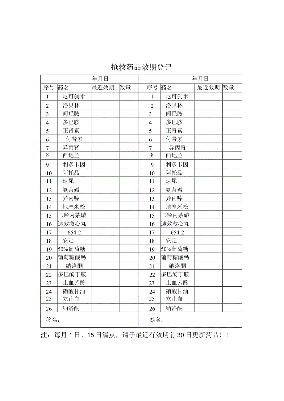 抢救药效期登记表.docx_第1页