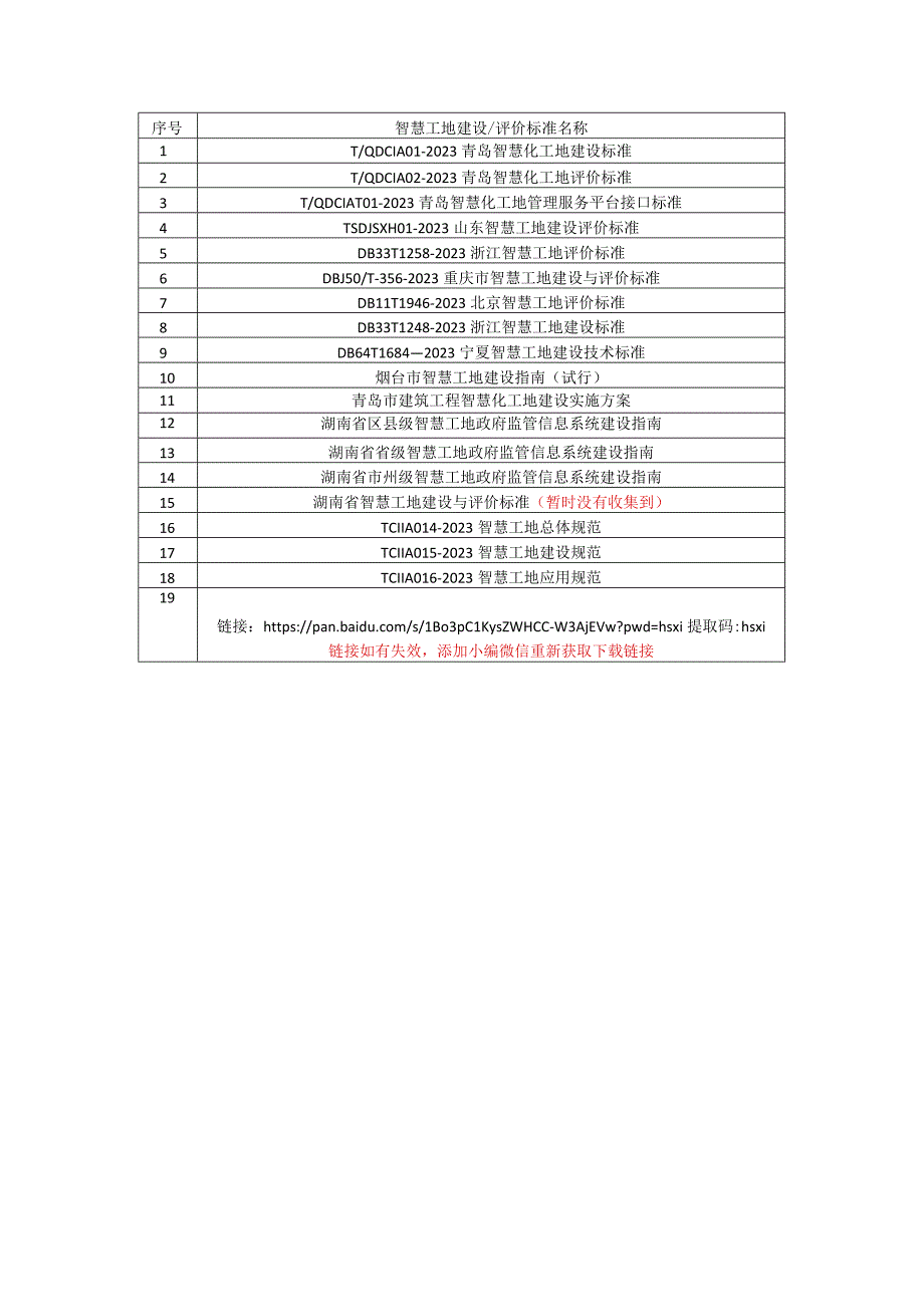 智慧工地建设-评价标准.docx_第1页