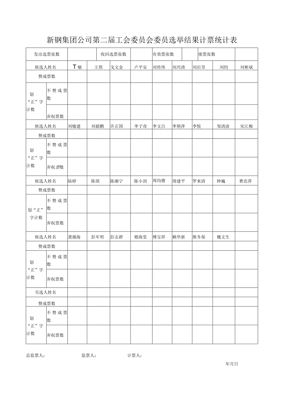 新钢集团公司第二届工会委员会委员选举结果计票统计表.docx_第1页