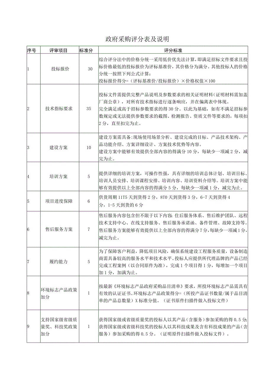 政府采购评分表及说明.docx_第1页