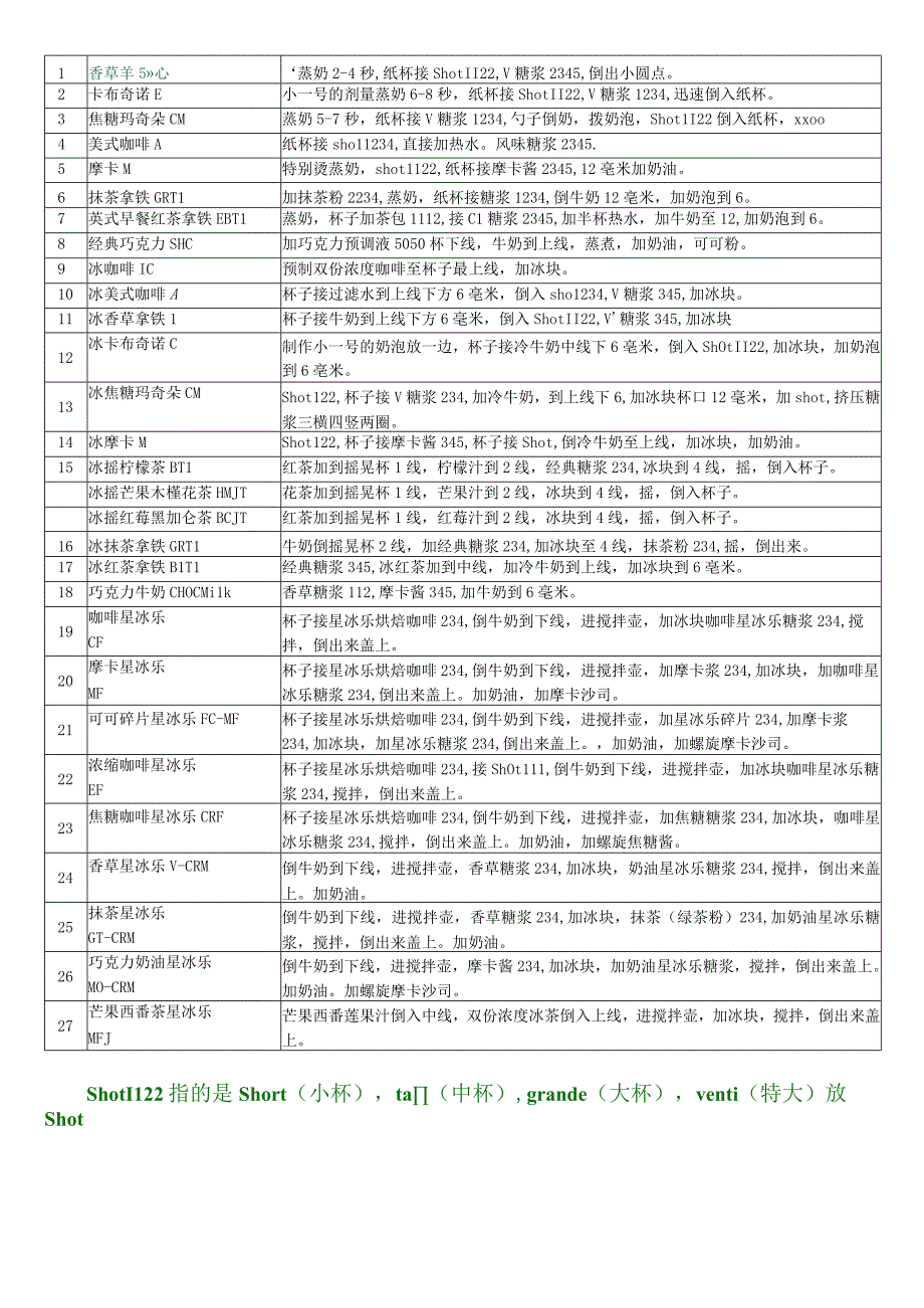 星巴克详细配方表.docx_第1页