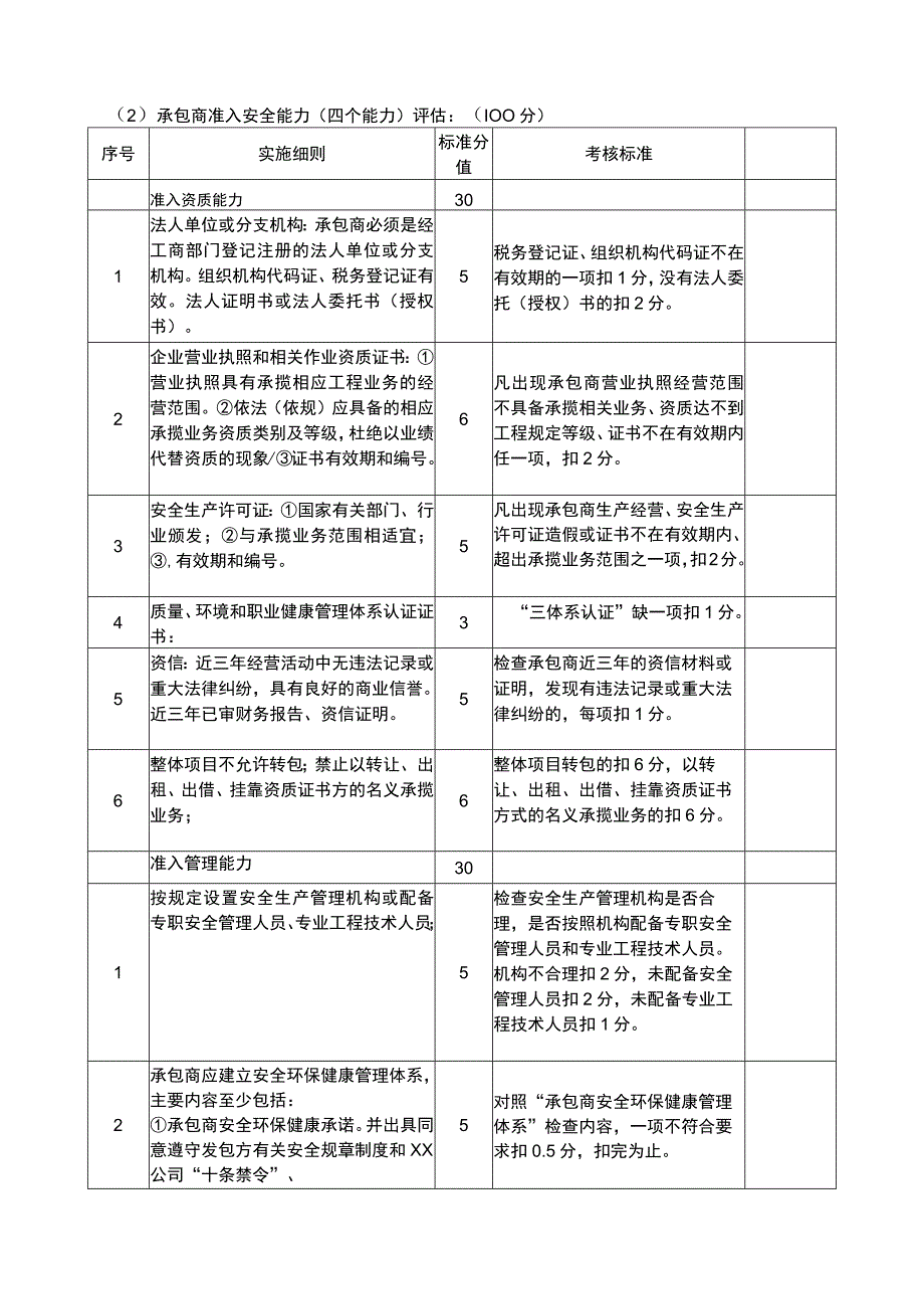 承包商安全准入及安全能力评估（优质模板）.docx_第2页