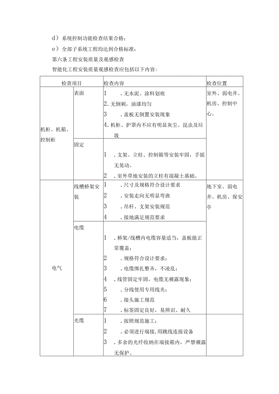 智能化工程验收管理办法.docx_第2页