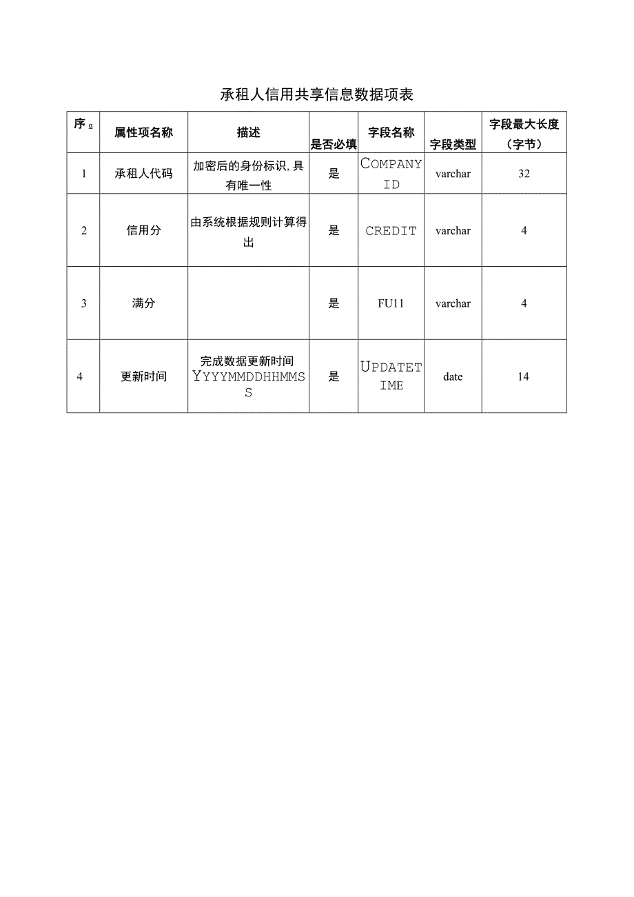 承租人信用共享信息数据项表（共享自行车系统技术交通标准化资料）.docx_第1页