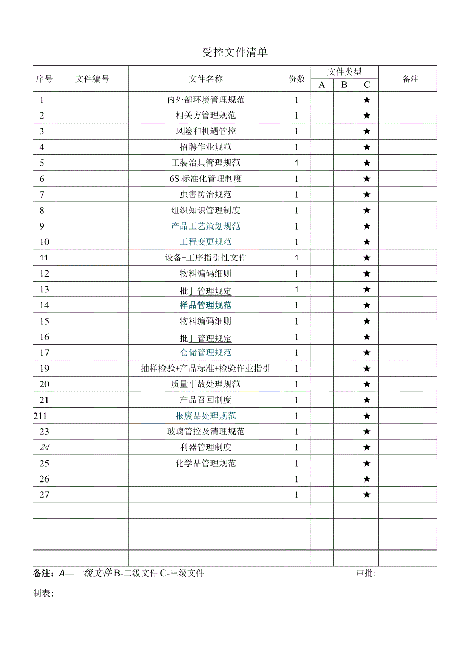 文件清单发放与回收记录.docx_第1页