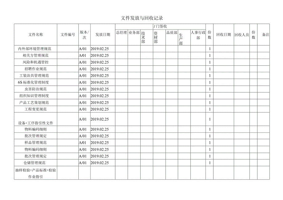 文件清单发放与回收记录.docx_第2页