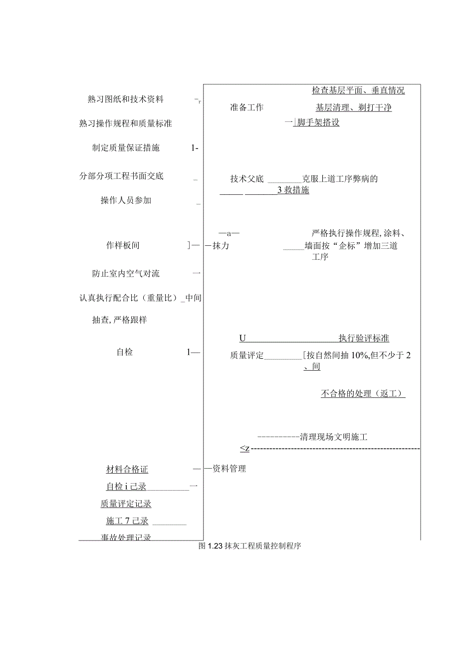 抹灰工程质量控制程序工程文档范本.docx_第1页