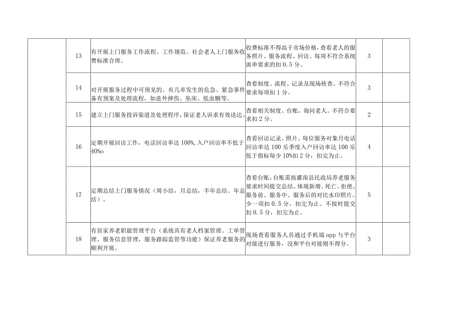 政府购买居家养老上门服务考核细则最新分享.docx_第3页