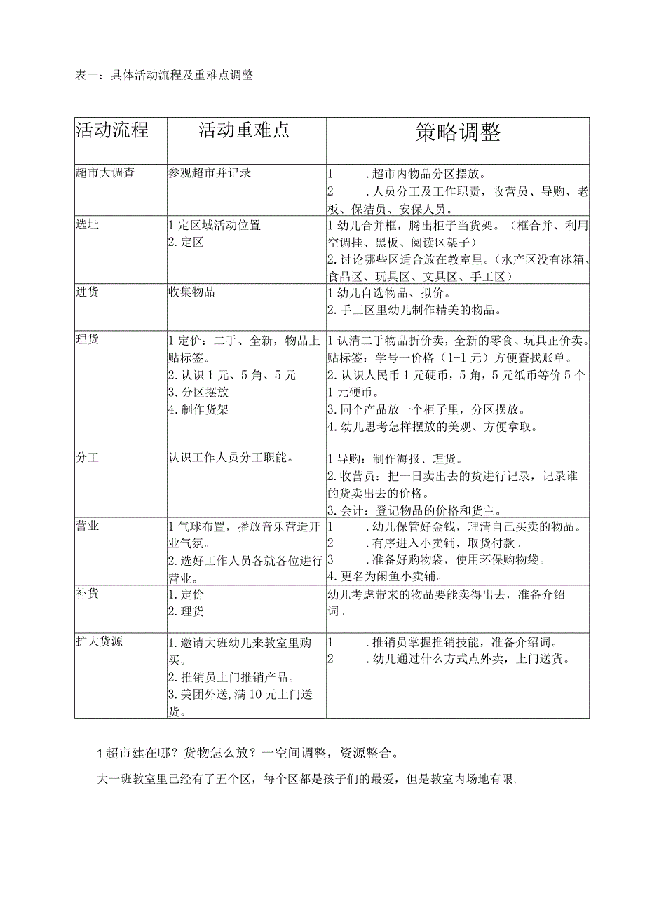 指向深度学习的大班“职业体验”组织策略公开课.docx_第3页