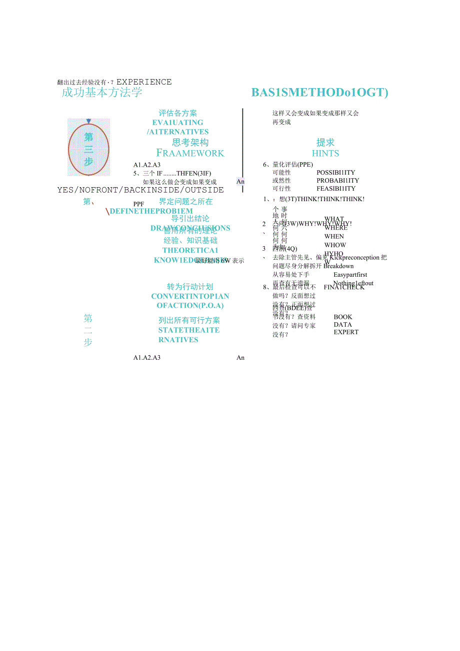 成功基本方法学工程文档范本.docx_第1页