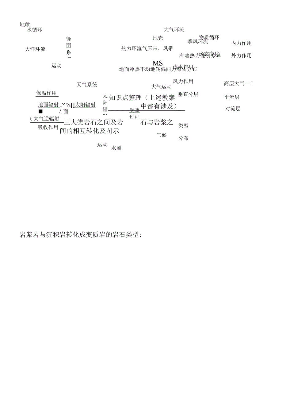 必修一第二章：自然环境中的物质运动和能量交换（单元综合测试）（含答案）.docx_第2页