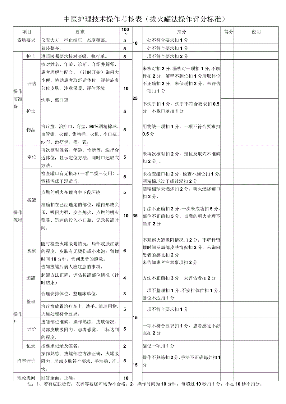 拔火罐法.docx_第1页