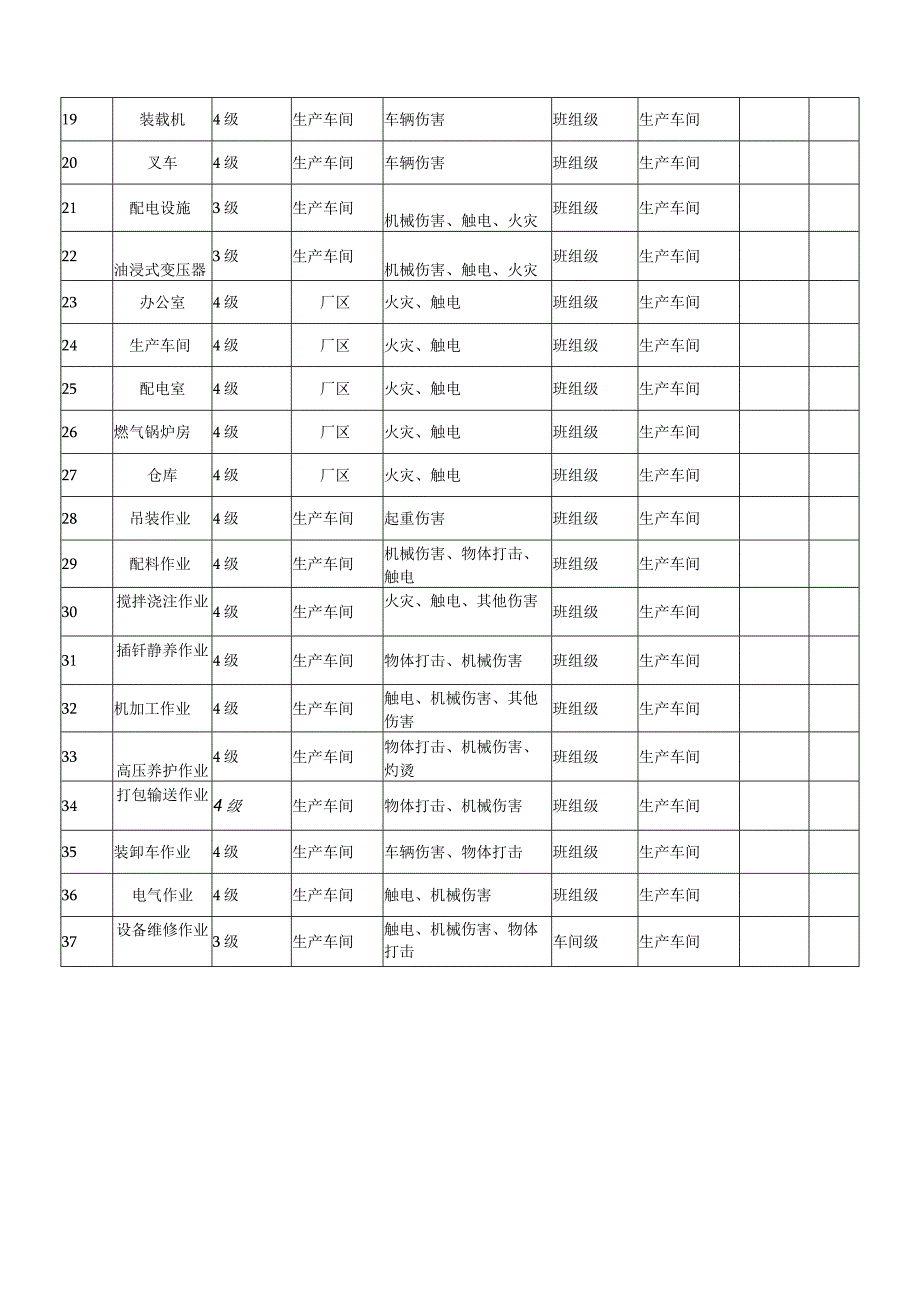 新型建材厂双体系资料之风险点统计表.docx_第2页