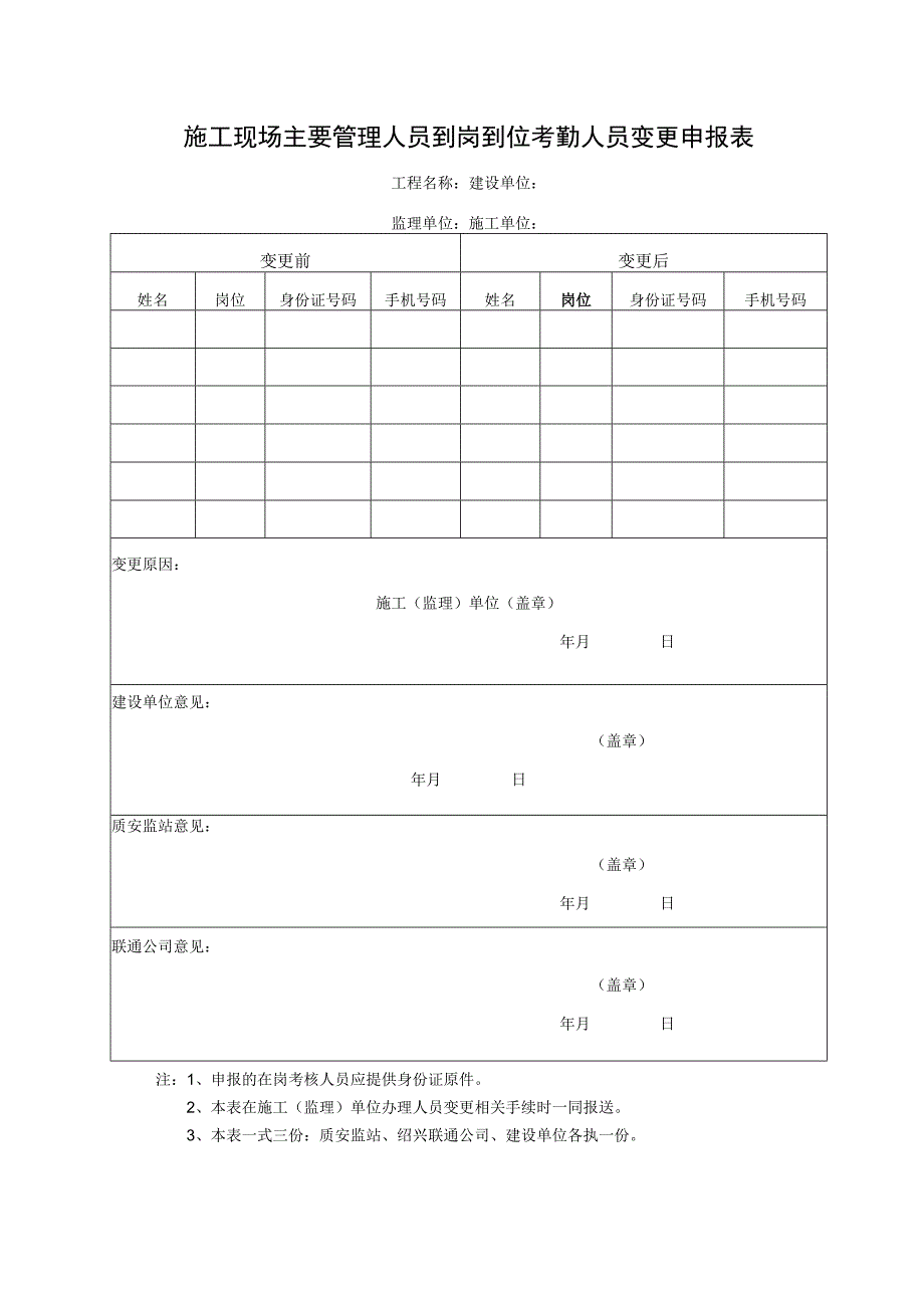 施工现场主要管理人员到岗到位考勤人员变更申报表.docx_第1页