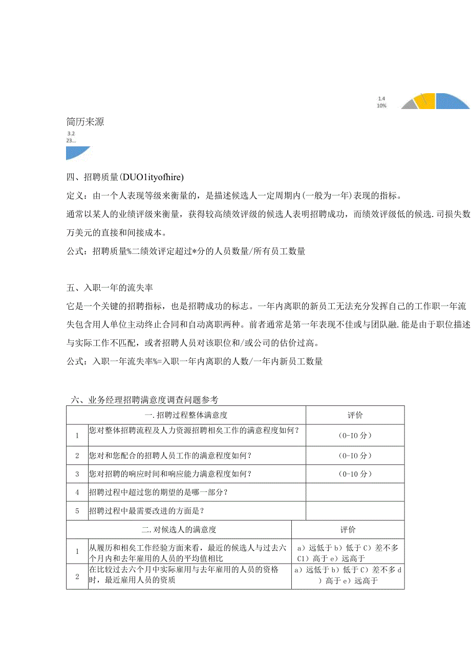 招聘量化的18个指标据.docx_第2页