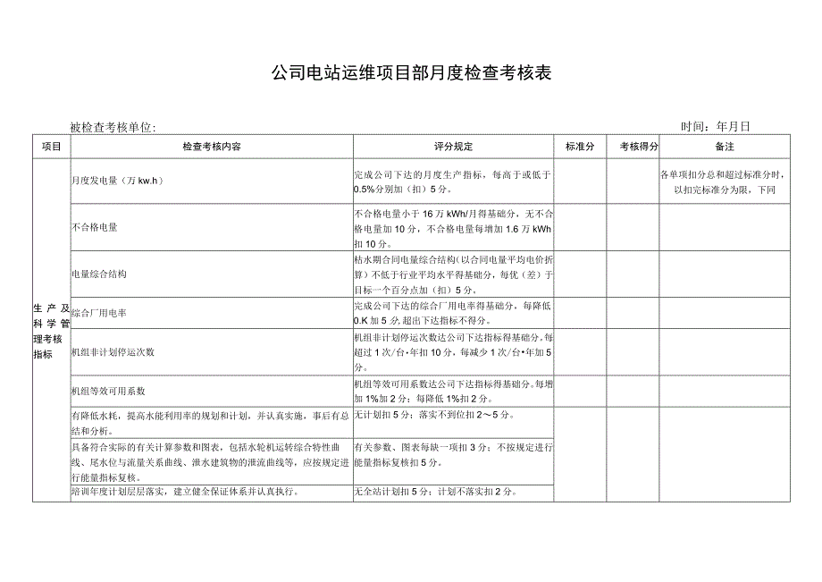 新编电站运维项目部月度检查考核表.docx_第1页