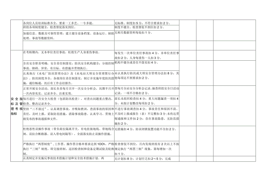 新编电站运维项目部月度检查考核表.docx_第2页