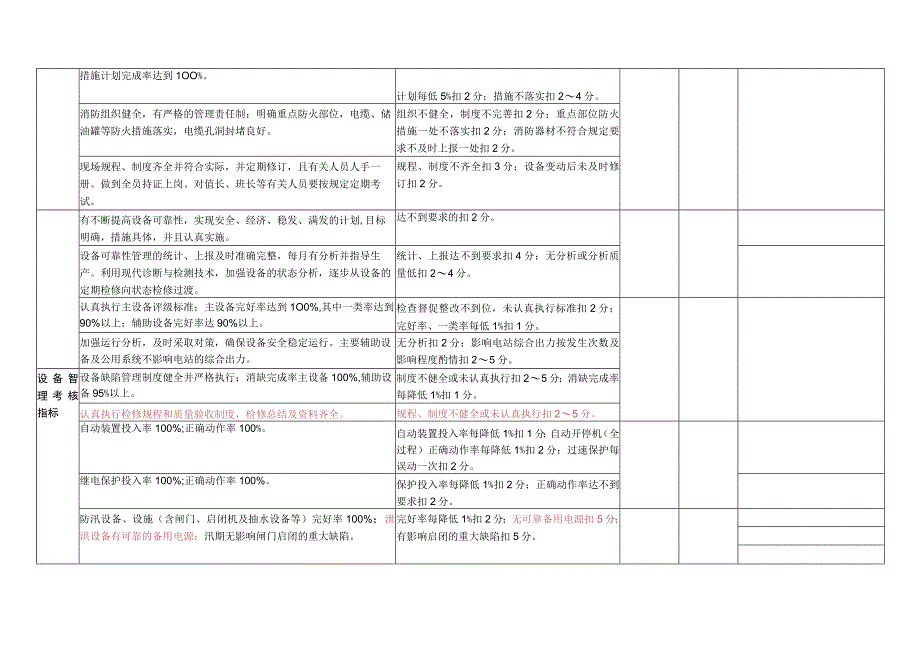 新编电站运维项目部月度检查考核表.docx_第3页