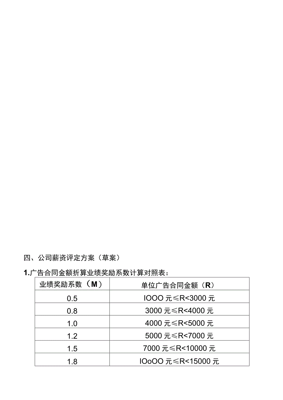 文化传媒公司组织结构及薪酬核算方案.docx_第3页