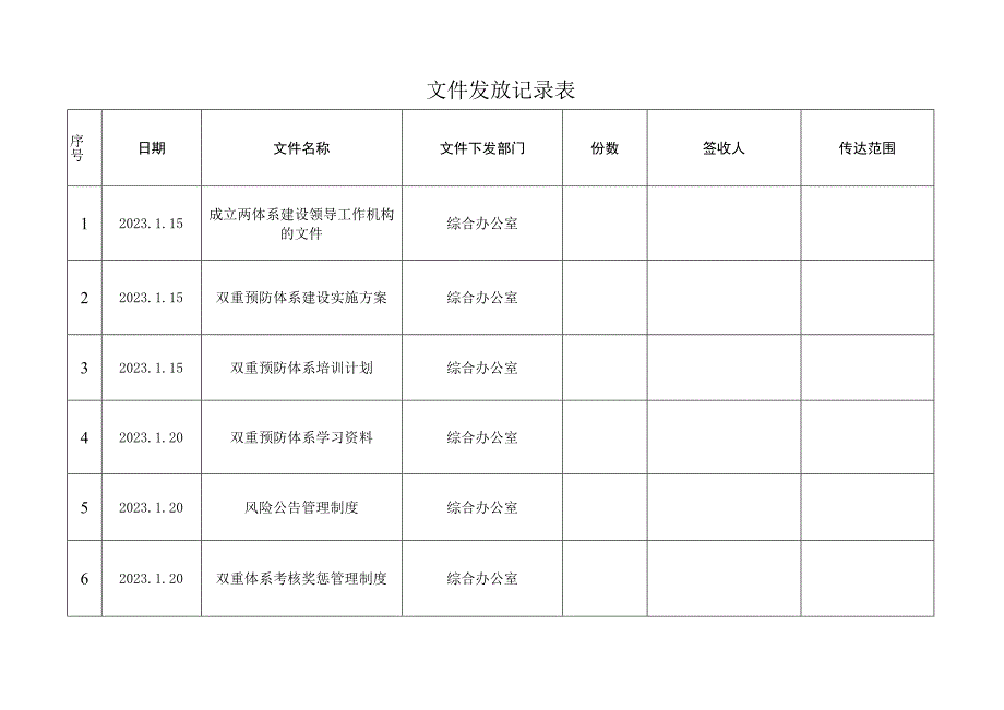 新材料有限公司安全生产资料之文件发放记录.docx_第2页