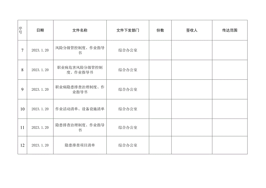 新材料有限公司安全生产资料之文件发放记录.docx_第3页