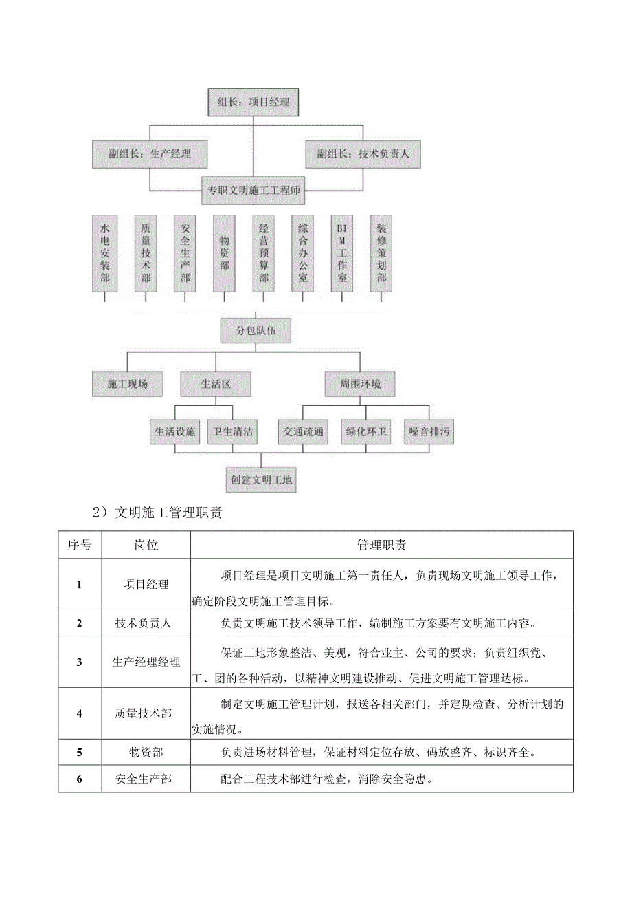 文明施工、环保措施(暗标）.docx_第2页