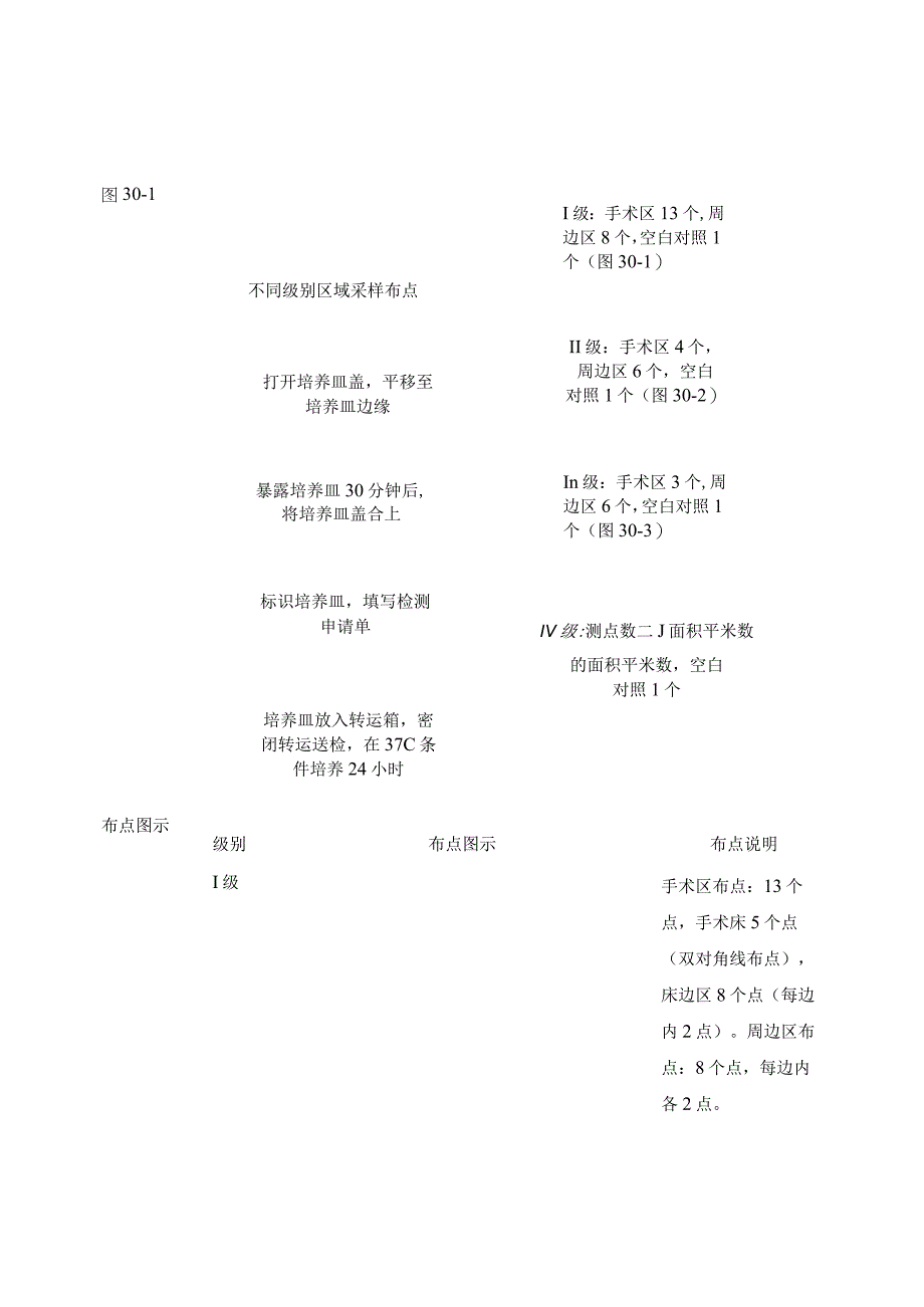 手术室空气洁净技术.docx_第2页