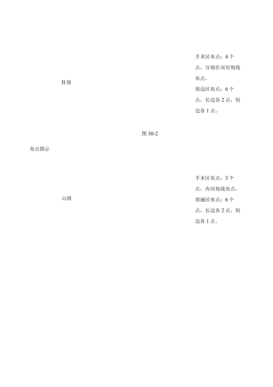 手术室空气洁净技术.docx_第3页