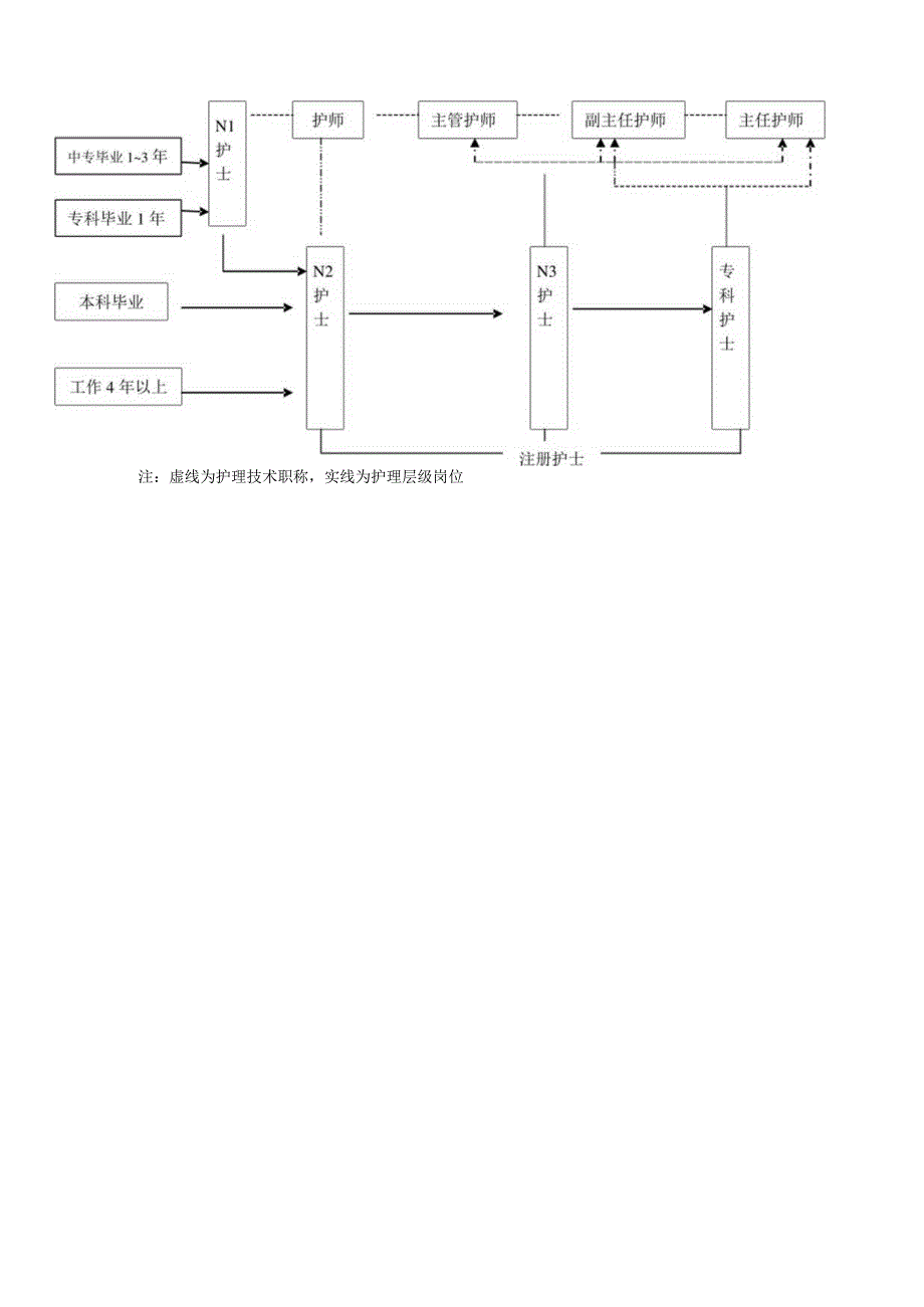 护士分层管理制度.docx_第2页