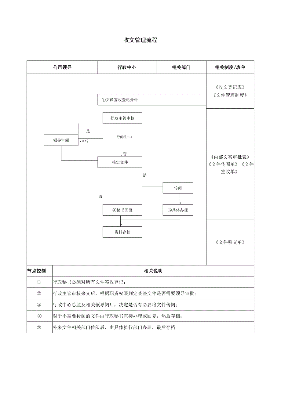 收文管理流程.docx_第1页