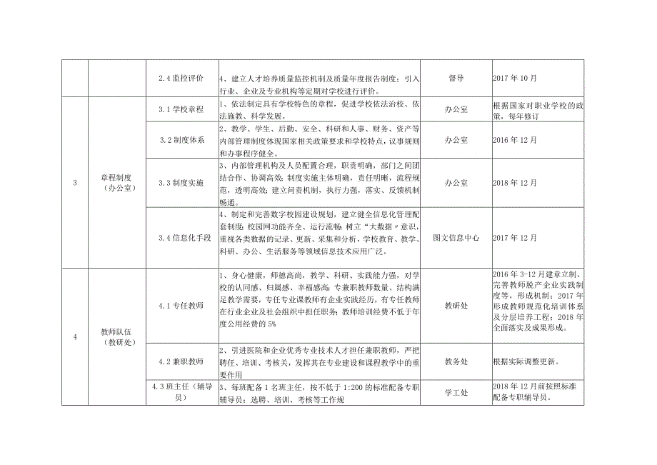 无锡卫生高职校管理水平提升行动重点任务分工及安排表.docx_第2页