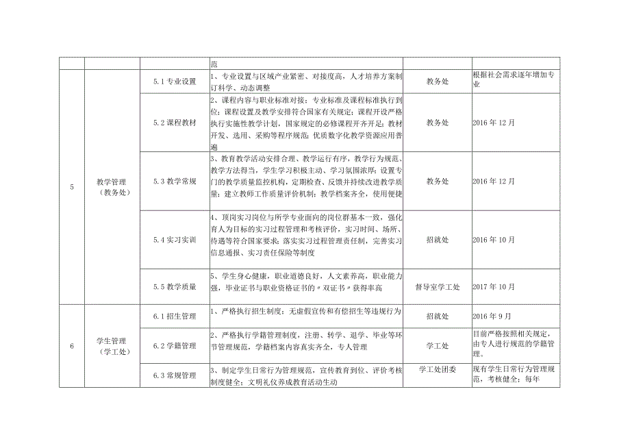 无锡卫生高职校管理水平提升行动重点任务分工及安排表.docx_第3页