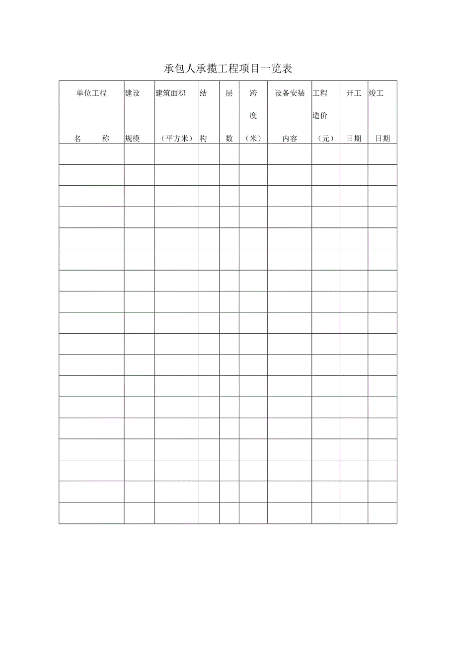 承包人承揽工程项目一览表.docx_第1页