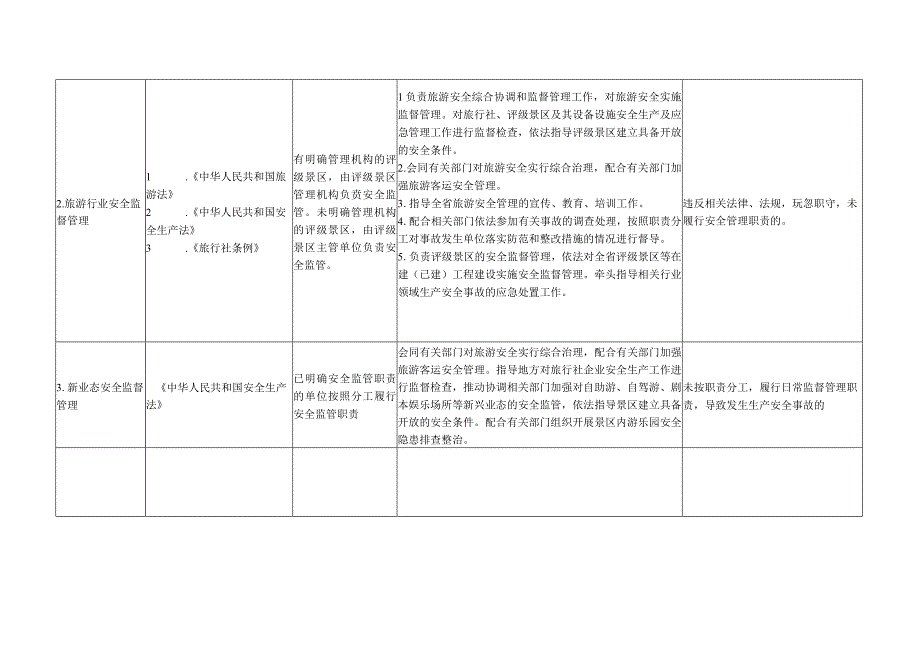 文化和旅游厅安全生产权力清单和责任清单.docx_第2页