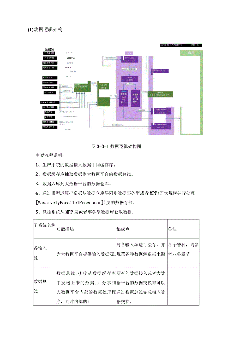 数据库设计原则.docx_第2页