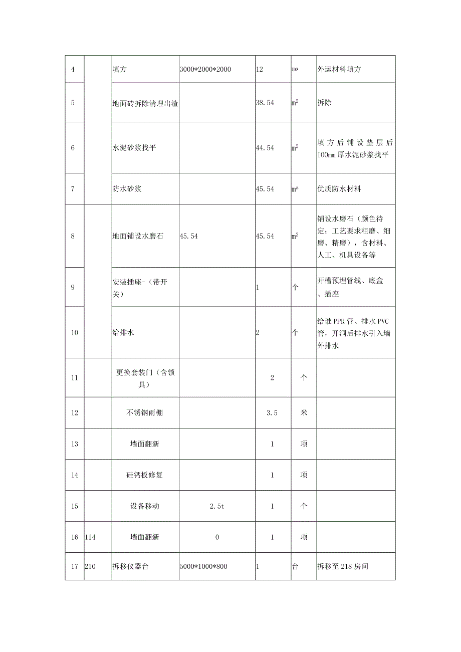 改造实验室询价文件.docx_第2页