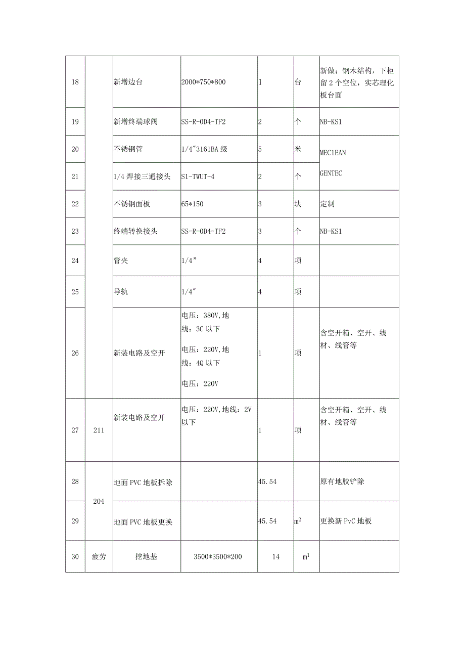 改造实验室询价文件.docx_第3页