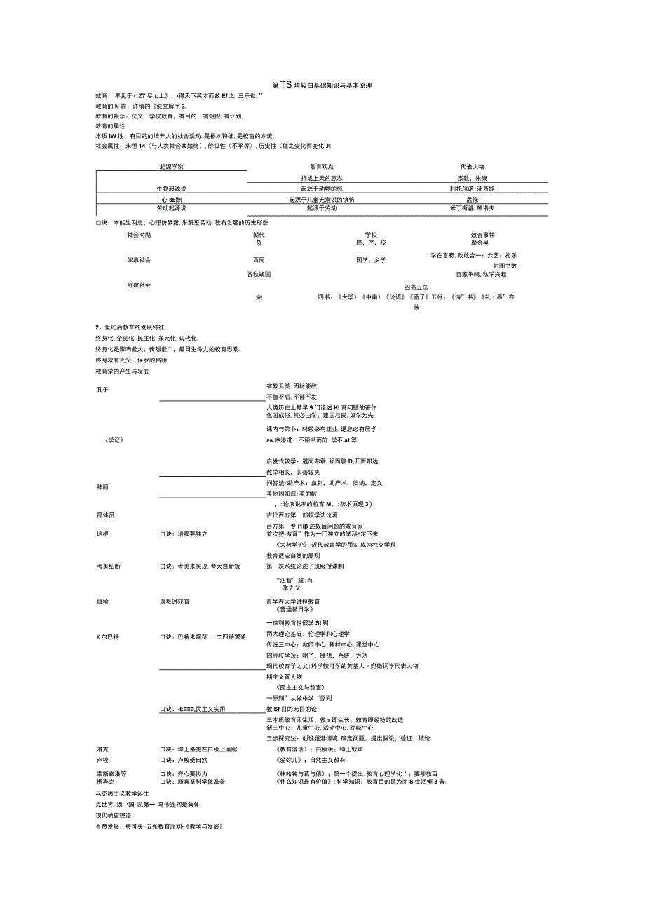 教师资格证中学科二重点汇总.docx_第1页