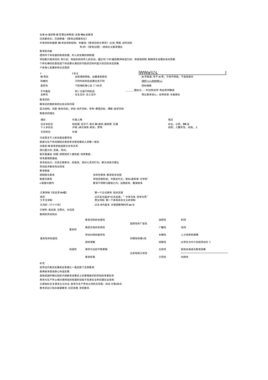 教师资格证中学科二重点汇总.docx_第2页