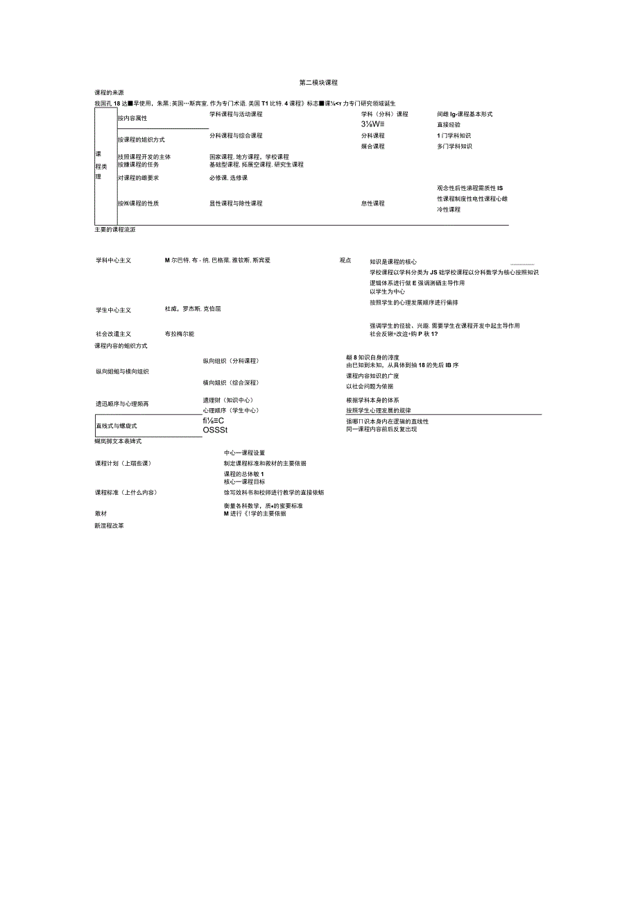 教师资格证中学科二重点汇总.docx_第3页