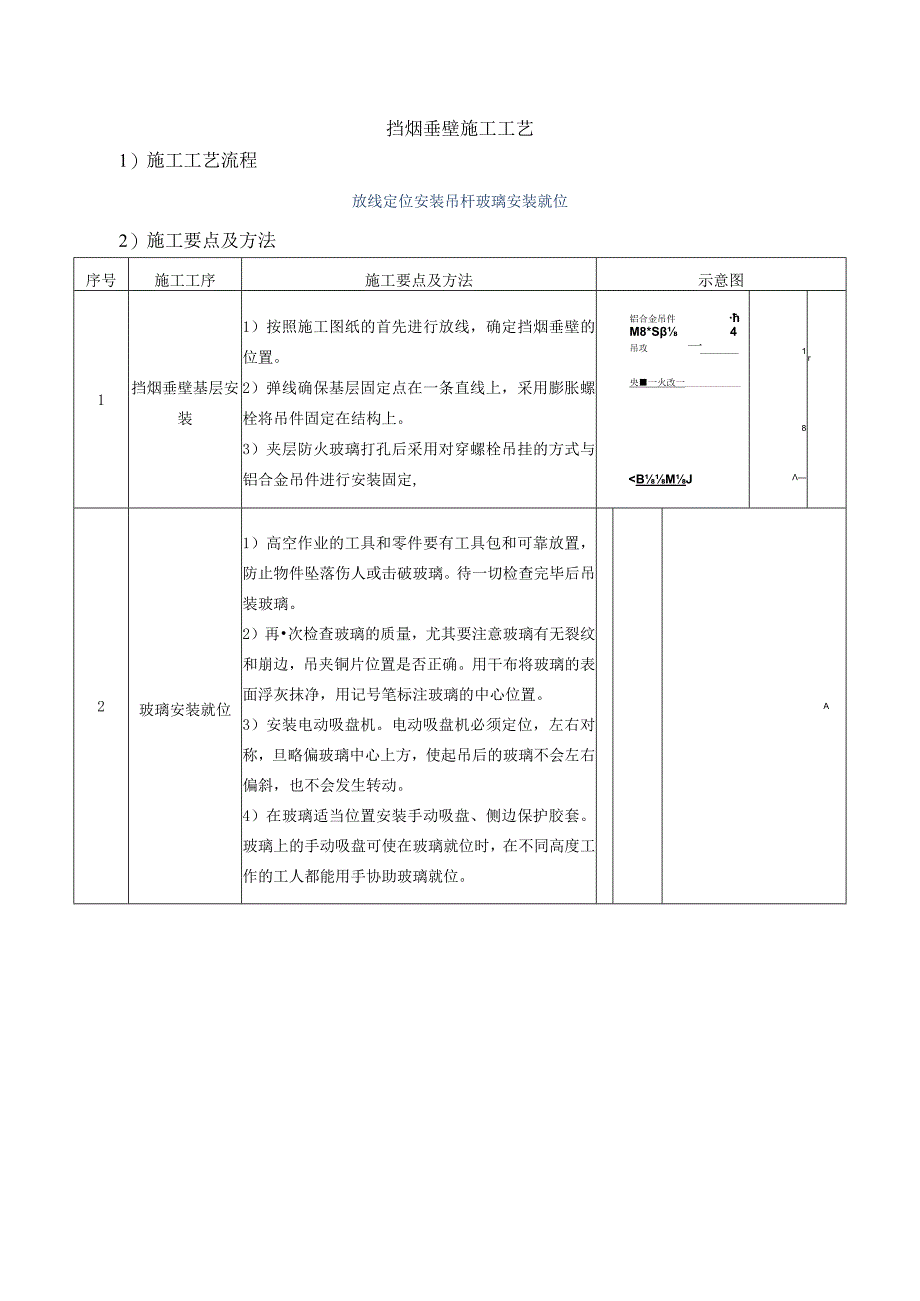 挡烟垂壁施工工艺.docx_第1页