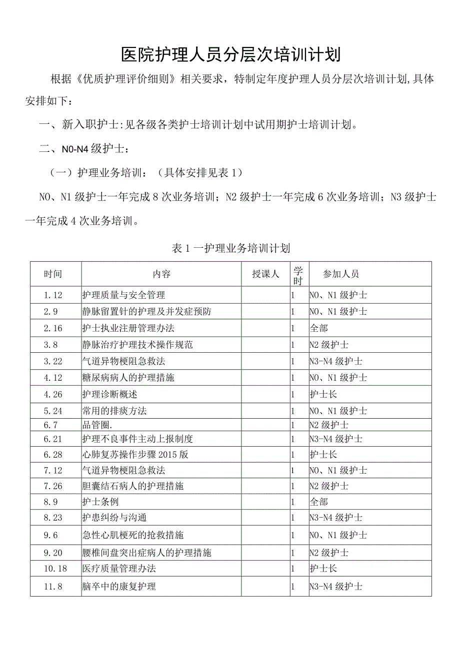 护理人员分层次培训计划.docx_第1页