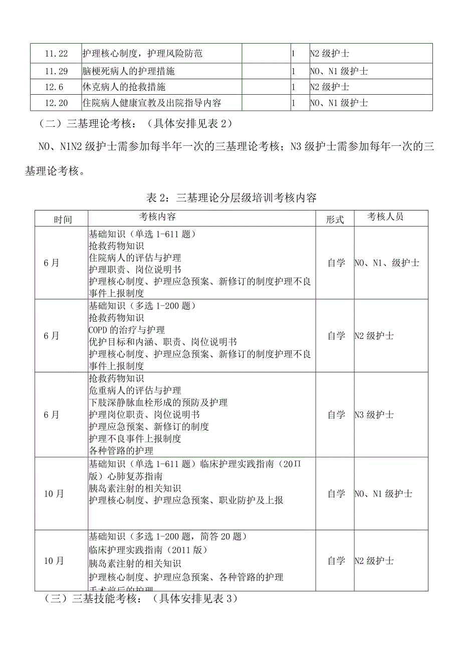 护理人员分层次培训计划.docx_第2页