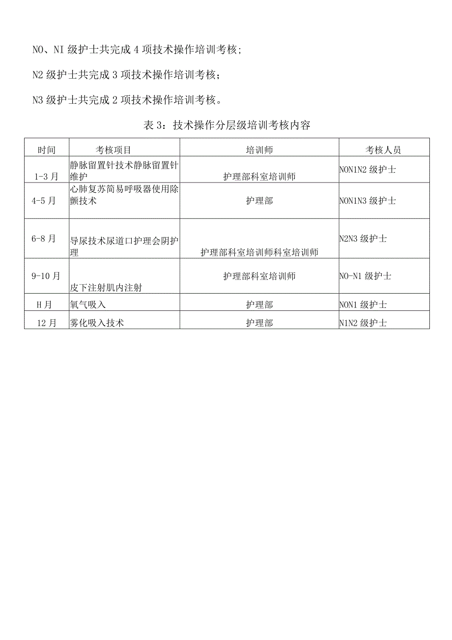 护理人员分层次培训计划.docx_第3页