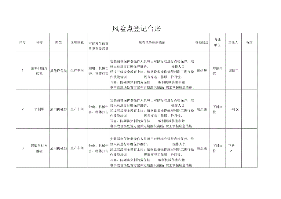 新材料有限公司安全生产资料之风险点登记台账.docx_第2页