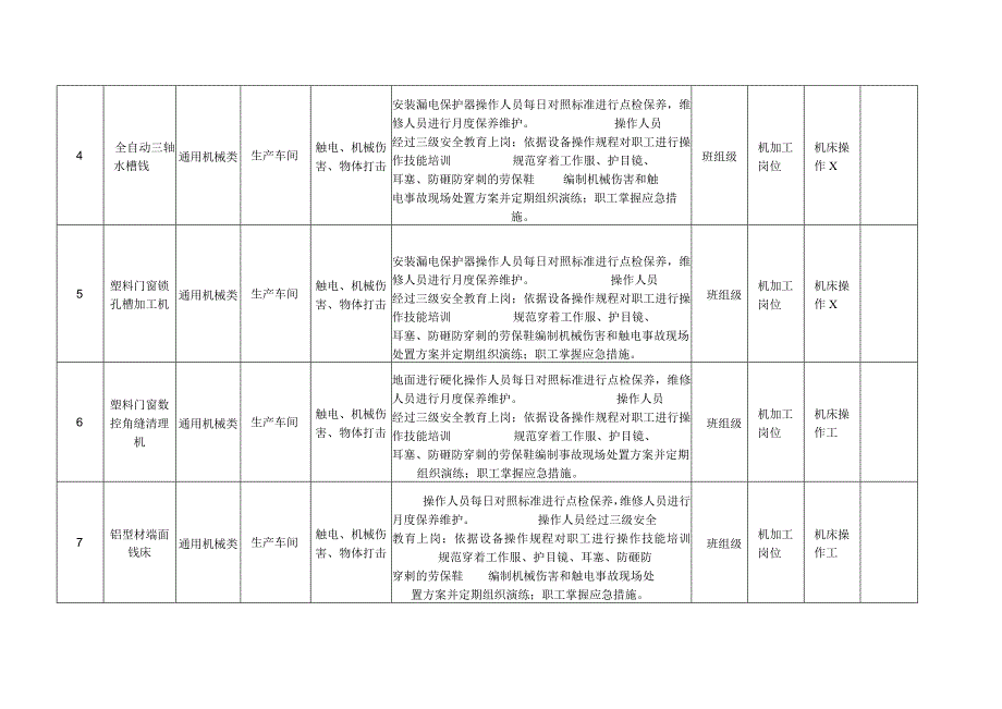 新材料有限公司安全生产资料之风险点登记台账.docx_第3页