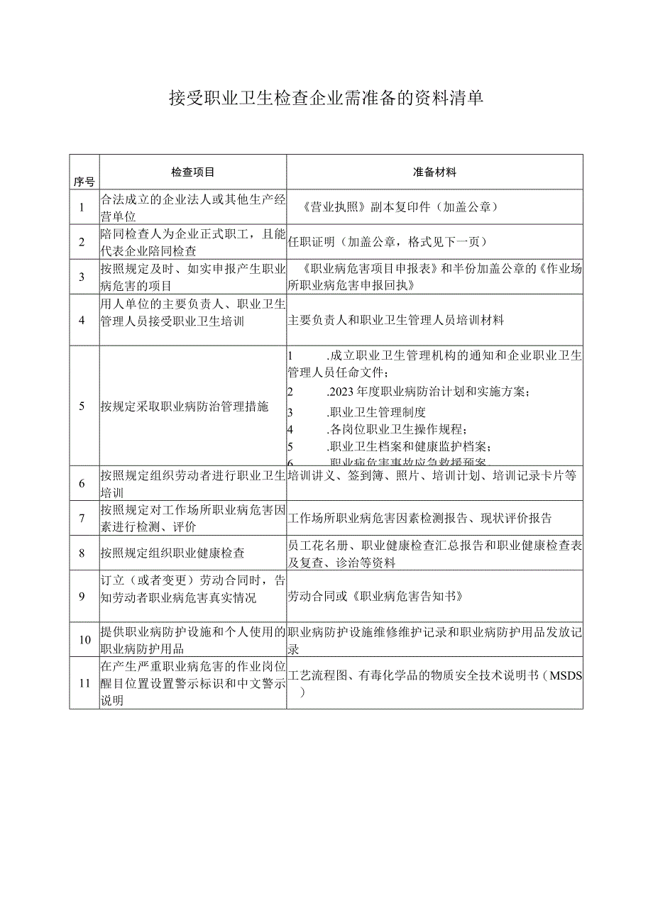 接受职业卫生检查企业需准备的资料清单.docx_第1页