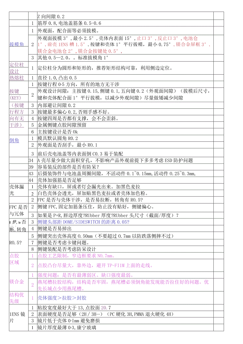 手机结构设计检查表.docx_第3页