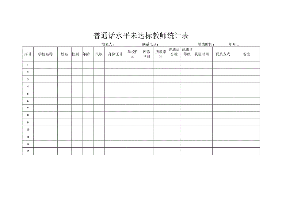 普通话水平未达标教师统计表.docx_第1页